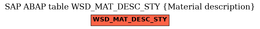 E-R Diagram for table WSD_MAT_DESC_STY (Material description)