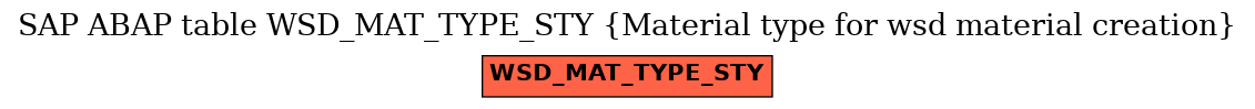 E-R Diagram for table WSD_MAT_TYPE_STY (Material type for wsd material creation)