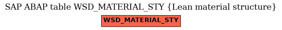 E-R Diagram for table WSD_MATERIAL_STY (Lean material structure)