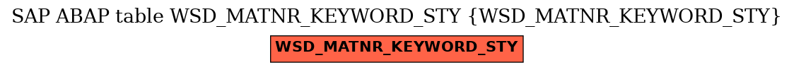 E-R Diagram for table WSD_MATNR_KEYWORD_STY (WSD_MATNR_KEYWORD_STY)