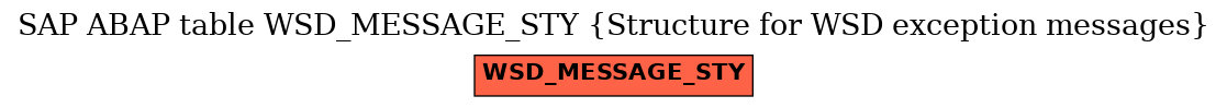 E-R Diagram for table WSD_MESSAGE_STY (Structure for WSD exception messages)