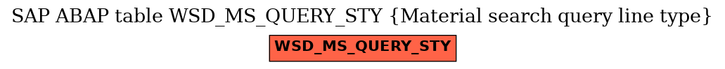 E-R Diagram for table WSD_MS_QUERY_STY (Material search query line type)