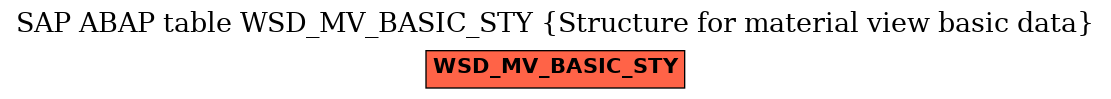 E-R Diagram for table WSD_MV_BASIC_STY (Structure for material view basic data)