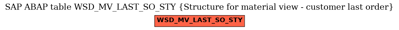 E-R Diagram for table WSD_MV_LAST_SO_STY (Structure for material view - customer last order)