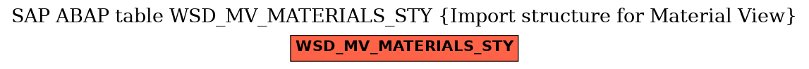 E-R Diagram for table WSD_MV_MATERIALS_STY (Import structure for Material View)