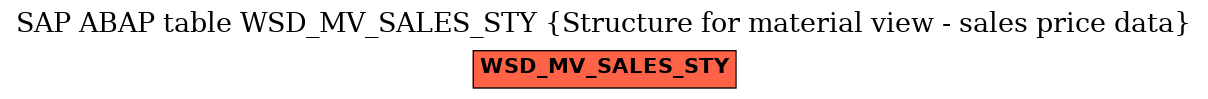 E-R Diagram for table WSD_MV_SALES_STY (Structure for material view - sales price data)