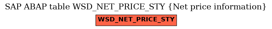 E-R Diagram for table WSD_NET_PRICE_STY (Net price information)