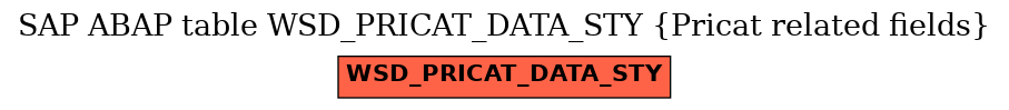 E-R Diagram for table WSD_PRICAT_DATA_STY (Pricat related fields)