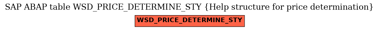 E-R Diagram for table WSD_PRICE_DETERMINE_STY (Help structure for price determination)