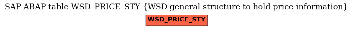 E-R Diagram for table WSD_PRICE_STY (WSD general structure to hold price information)