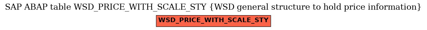 E-R Diagram for table WSD_PRICE_WITH_SCALE_STY (WSD general structure to hold price information)
