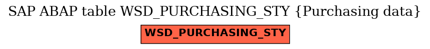 E-R Diagram for table WSD_PURCHASING_STY (Purchasing data)