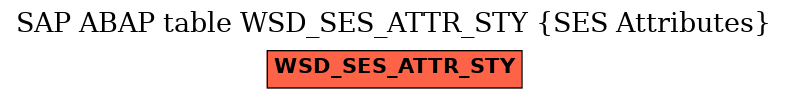 E-R Diagram for table WSD_SES_ATTR_STY (SES Attributes)