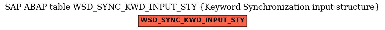 E-R Diagram for table WSD_SYNC_KWD_INPUT_STY (Keyword Synchronization input structure)