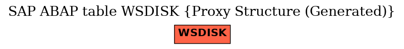 E-R Diagram for table WSDISK (Proxy Structure (Generated))
