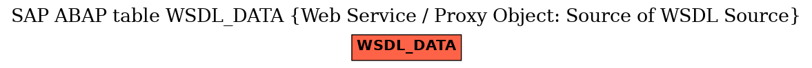 E-R Diagram for table WSDL_DATA (Web Service / Proxy Object: Source of WSDL Source)