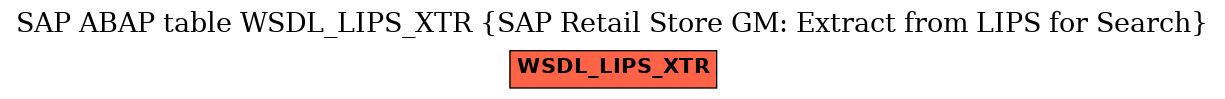 E-R Diagram for table WSDL_LIPS_XTR (SAP Retail Store GM: Extract from LIPS for Search)