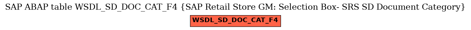 E-R Diagram for table WSDL_SD_DOC_CAT_F4 (SAP Retail Store GM: Selection Box- SRS SD Document Category)