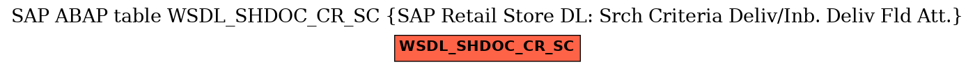 E-R Diagram for table WSDL_SHDOC_CR_SC (SAP Retail Store DL: Srch Criteria Deliv/Inb. Deliv Fld Att.)