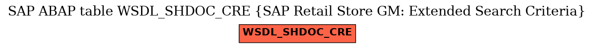 E-R Diagram for table WSDL_SHDOC_CRE (SAP Retail Store GM: Extended Search Criteria)