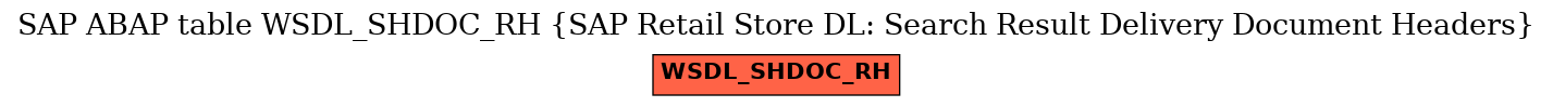 E-R Diagram for table WSDL_SHDOC_RH (SAP Retail Store DL: Search Result Delivery Document Headers)