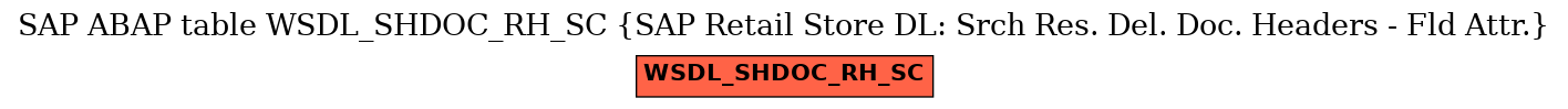 E-R Diagram for table WSDL_SHDOC_RH_SC (SAP Retail Store DL: Srch Res. Del. Doc. Headers - Fld Attr.)