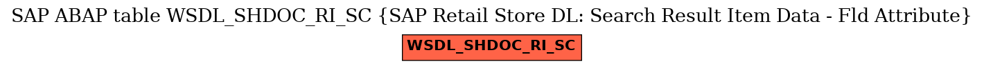 E-R Diagram for table WSDL_SHDOC_RI_SC (SAP Retail Store DL: Search Result Item Data - Fld Attribute)