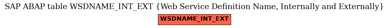 E-R Diagram for table WSDNAME_INT_EXT (Web Service Definition Name, Internally and Externally)