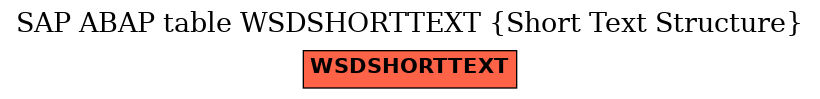 E-R Diagram for table WSDSHORTTEXT (Short Text Structure)