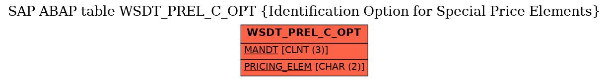 E-R Diagram for table WSDT_PREL_C_OPT (Identification Option for Special Price Elements)