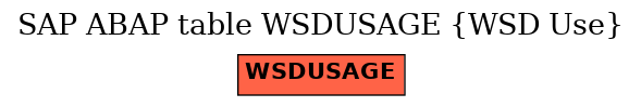 E-R Diagram for table WSDUSAGE (WSD Use)