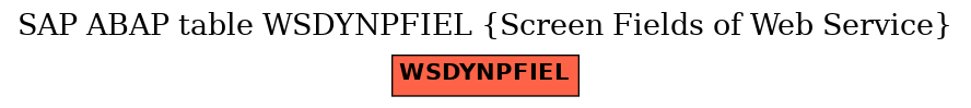 E-R Diagram for table WSDYNPFIEL (Screen Fields of Web Service)