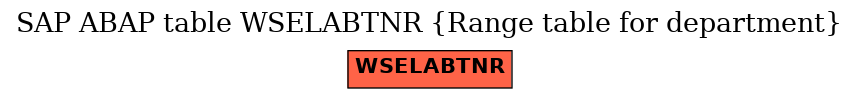 E-R Diagram for table WSELABTNR (Range table for department)