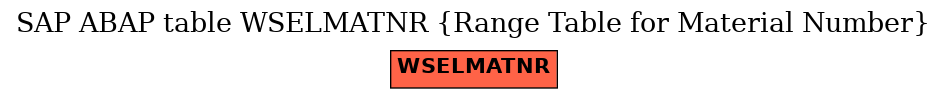 E-R Diagram for table WSELMATNR (Range Table for Material Number)