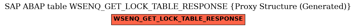 E-R Diagram for table WSENQ_GET_LOCK_TABLE_RESPONSE (Proxy Structure (Generated))