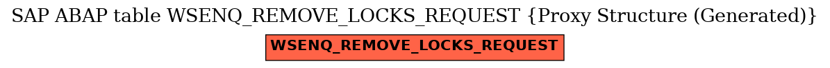 E-R Diagram for table WSENQ_REMOVE_LOCKS_REQUEST (Proxy Structure (Generated))