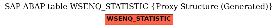 E-R Diagram for table WSENQ_STATISTIC (Proxy Structure (Generated))