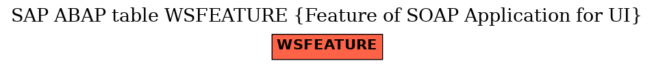 E-R Diagram for table WSFEATURE (Feature of SOAP Application for UI)