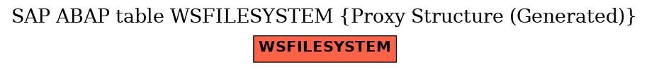 E-R Diagram for table WSFILESYSTEM (Proxy Structure (Generated))