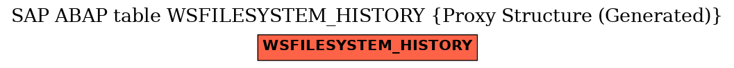 E-R Diagram for table WSFILESYSTEM_HISTORY (Proxy Structure (Generated))