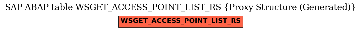 E-R Diagram for table WSGET_ACCESS_POINT_LIST_RS (Proxy Structure (Generated))