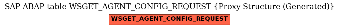 E-R Diagram for table WSGET_AGENT_CONFIG_REQUEST (Proxy Structure (Generated))