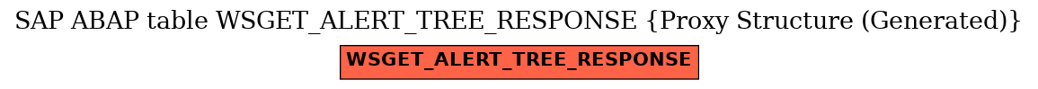 E-R Diagram for table WSGET_ALERT_TREE_RESPONSE (Proxy Structure (Generated))