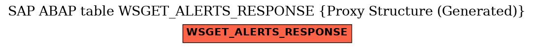 E-R Diagram for table WSGET_ALERTS_RESPONSE (Proxy Structure (Generated))