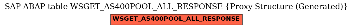 E-R Diagram for table WSGET_AS400POOL_ALL_RESPONSE (Proxy Structure (Generated))