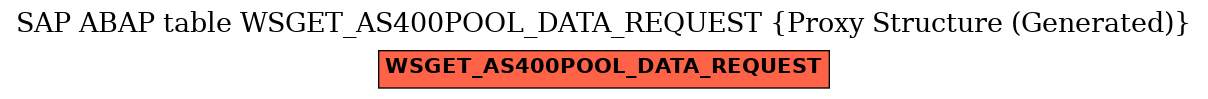 E-R Diagram for table WSGET_AS400POOL_DATA_REQUEST (Proxy Structure (Generated))