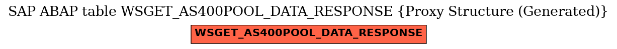 E-R Diagram for table WSGET_AS400POOL_DATA_RESPONSE (Proxy Structure (Generated))