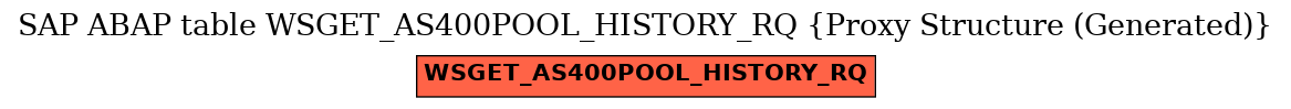 E-R Diagram for table WSGET_AS400POOL_HISTORY_RQ (Proxy Structure (Generated))