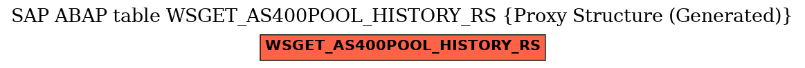 E-R Diagram for table WSGET_AS400POOL_HISTORY_RS (Proxy Structure (Generated))