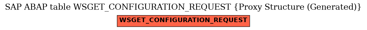 E-R Diagram for table WSGET_CONFIGURATION_REQUEST (Proxy Structure (Generated))